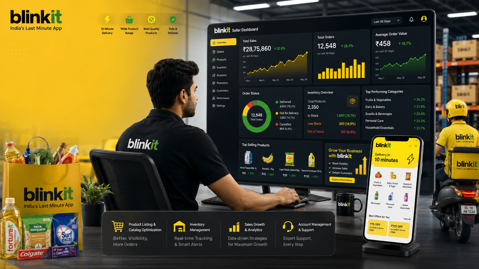 Blinkit Seller Account Management Services: Optimize & 10x Sales in 2026