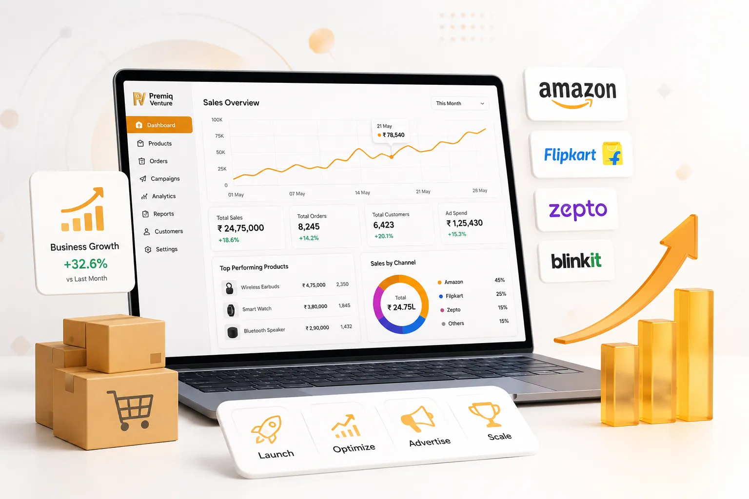 Marketplace Growth